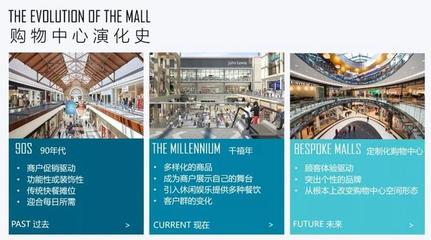 全球购物中心发展趋势!这里有你最想知道的干货